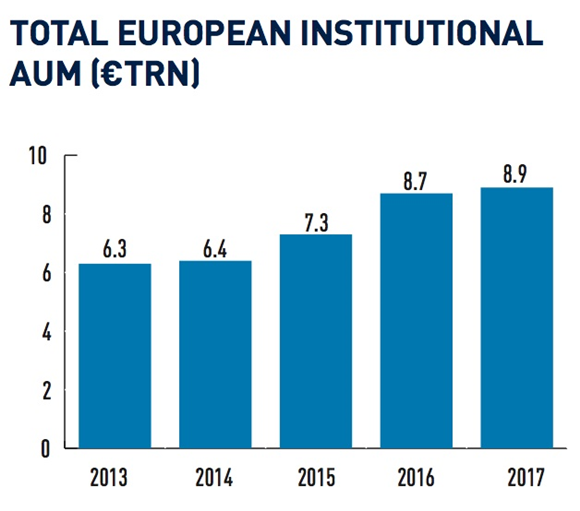 top-400-asset-managers-2017-blackrock-dominates-inflows-news-ipe